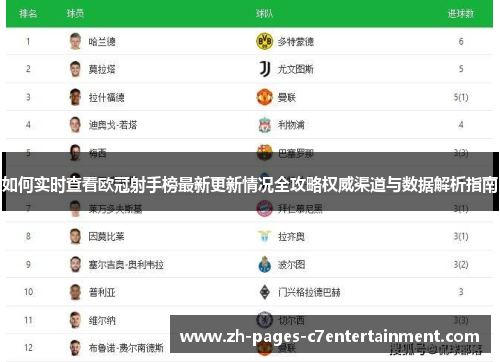 如何实时查看欧冠射手榜最新更新情况全攻略权威渠道与数据解析指南