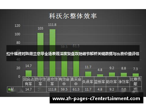 拉什福德对阵荷兰意甲全场表现深度复盘攻防细节解析关键数据与比赛价值评估