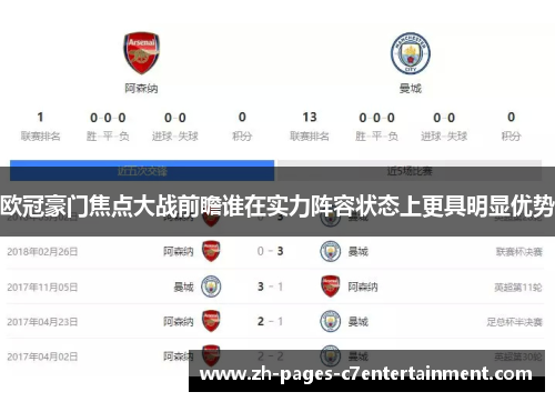 欧冠豪门焦点大战前瞻谁在实力阵容状态上更具明显优势