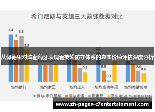 从佩德里对阵葡萄牙表现看英超防守体系的真实价值评估深度分析