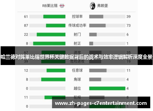 哈兰德对阵莱比锡世界杯关键数据背后的战术与效率逻辑解析深度全景