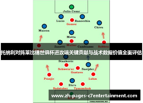 托纳利对阵莱比锡世俱杯进攻端关键贡献与战术数据价值全面评估